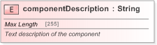XSD Diagram of componentDescription in schema fpml-shared-5-9_xsd (Financial products Markup Language (FpML®) - Legal)