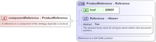 XSD Diagram of componentReference in schema fpml-doc-5-9_xsd (Financial products Markup Language (FpML®) - Legal)