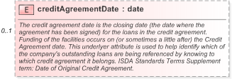 XSD Diagram of creditAgreementDate in schema fpml-asset-5-9_xsd (Financial products Markup Language (FpML®) - Legal)