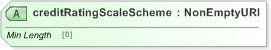XSD Diagram of creditRatingScaleScheme in schema fpml-legal-5-9_xsd (Financial products Markup Language (FpML®) - Legal)
