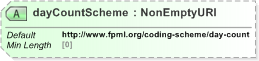 XSD Diagram of dayCountScheme in schema fpml-legal-5-9_xsd (Financial products Markup Language (FpML®) - Legal)