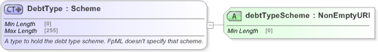 XSD Diagram of DebtType in schema fpml-legal-5-9_xsd (Financial products Markup Language (FpML®) - Legal)