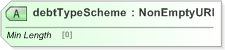 XSD Diagram of debtTypeScheme in schema fpml-legal-5-9_xsd (Financial products Markup Language (FpML®) - Legal)