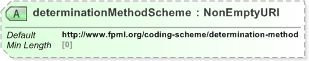 XSD Diagram of determinationMethodScheme in schema fpml-shared-5-9_xsd (Financial products Markup Language (FpML®) - Legal)