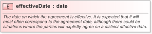 XSD Diagram of effectiveDate in schema fpml-legal-5-9_xsd (Financial products Markup Language (FpML®) - Legal)