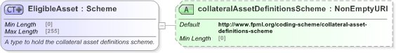 XSD Diagram of EligibleAsset in schema fpml-legal-5-9_xsd (Financial products Markup Language (FpML®) - Legal)