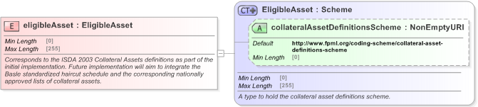 XSD Diagram of eligibleAsset in schema fpml-legal-5-9_xsd (Financial products Markup Language (FpML®) - Legal)