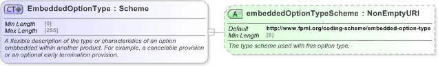XSD Diagram of EmbeddedOptionType in schema fpml-shared-5-9_xsd (Financial products Markup Language (FpML®) - Legal)
