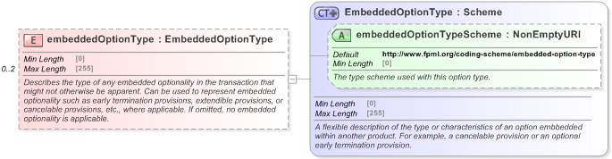 XSD Diagram of embeddedOptionType in schema fpml-shared-5-9_xsd (Financial products Markup Language (FpML®) - Legal)