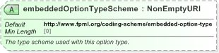 XSD Diagram of embeddedOptionTypeScheme in schema fpml-shared-5-9_xsd (Financial products Markup Language (FpML®) - Legal)