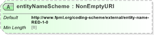 XSD Diagram of entityNameScheme in schema fpml-shared-5-9_xsd (Financial products Markup Language (FpML®) - Legal)