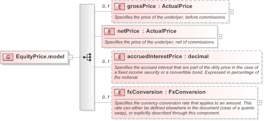 XSD Diagram of EquityPrice.model in schema fpml-asset-5-9_xsd (Financial products Markup Language (FpML®) - Legal)