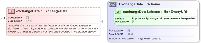XSD Diagram of exchangeDate in schema fpml-legal-5-9_xsd (Financial products Markup Language (FpML®) - Legal)