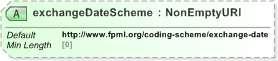 XSD Diagram of exchangeDateScheme in schema fpml-legal-5-9_xsd (Financial products Markup Language (FpML®) - Legal)
