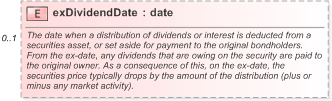 XSD Diagram of exDividendDate in schema fpml-doc-5-9_xsd (Financial products Markup Language (FpML®) - Legal)