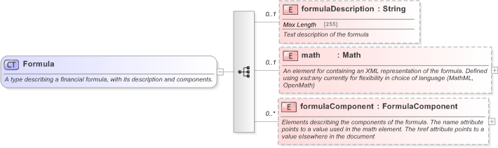 XSD Diagram of Formula in schema fpml-shared-5-9_xsd (Financial products Markup Language (FpML®) - Legal)
