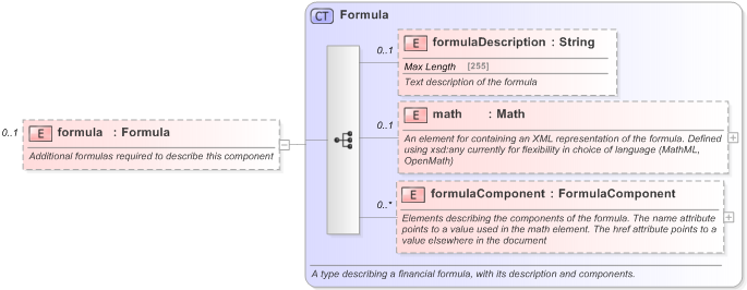 XSD Diagram of formula in schema fpml-shared-5-9_xsd (Financial products Markup Language (FpML®) - Legal)