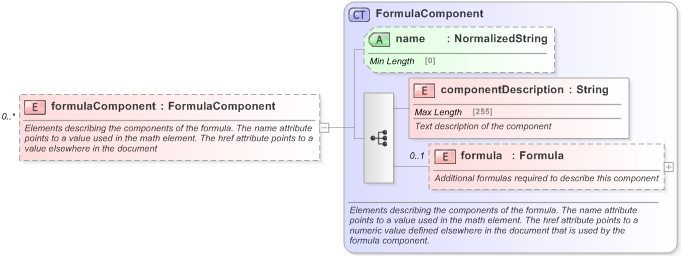 XSD Diagram of formulaComponent in schema fpml-shared-5-9_xsd (Financial products Markup Language (FpML®) - Legal)