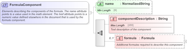 XSD Diagram of FormulaComponent in schema fpml-shared-5-9_xsd (Financial products Markup Language (FpML®) - Legal)