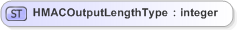 XSD Diagram of HMACOutputLengthType in schema xmldsig-core-schema_xsd (Financial products Markup Language (FpML®) - Legal)