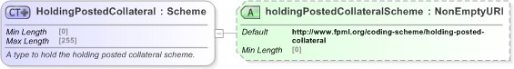 XSD Diagram of HoldingPostedCollateral in schema fpml-legal-5-9_xsd (Financial products Markup Language (FpML®) - Legal)