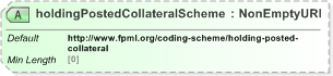 XSD Diagram of holdingPostedCollateralScheme in schema fpml-legal-5-9_xsd (Financial products Markup Language (FpML®) - Legal)