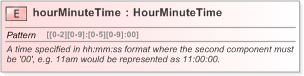 XSD Diagram of hourMinuteTime in schema fpml-shared-5-9_xsd (Financial products Markup Language (FpML®) - Legal)