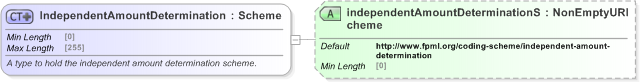 XSD Diagram of IndependentAmountDetermination in schema fpml-legal-5-9_xsd (Financial products Markup Language (FpML®) - Legal)