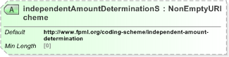 XSD Diagram of independentAmountDeterminationScheme in schema fpml-legal-5-9_xsd (Financial products Markup Language (FpML®) - Legal)