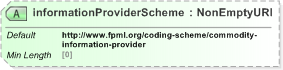 XSD Diagram of informationProviderScheme in schema fpml-asset-5-9_xsd (Financial products Markup Language (FpML®) - Legal)
