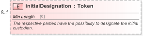 XSD Diagram of initialDesignation in schema fpml-legal-5-9_xsd (Financial products Markup Language (FpML®) - Legal)