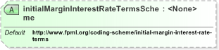 XSD Diagram of initialMarginInterestRateTermsScheme in schema fpml-legal-5-9_xsd (Financial products Markup Language (FpML®) - Legal)
