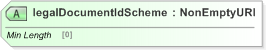 XSD Diagram of legalDocumentIdScheme in schema fpml-legal-5-9_xsd (Financial products Markup Language (FpML®) - Legal)