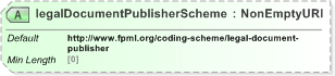 XSD Diagram of legalDocumentPublisherScheme in schema fpml-legal-5-9_xsd (Financial products Markup Language (FpML®) - Legal)