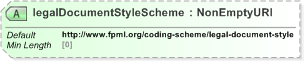 XSD Diagram of legalDocumentStyleScheme in schema fpml-legal-5-9_xsd (Financial products Markup Language (FpML®) - Legal)
