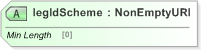 XSD Diagram of legIdScheme in schema fpml-shared-5-9_xsd (Financial products Markup Language (FpML®) - Legal)