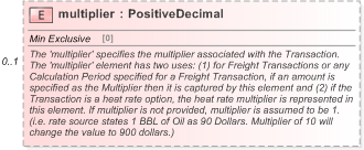 XSD Diagram of multiplier in schema fpml-asset-5-9_xsd (Financial products Markup Language (FpML®) - Legal)