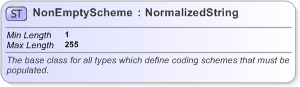 XSD Diagram of NonEmptyScheme in schema fpml-shared-5-9_xsd (Financial products Markup Language (FpML®) - Legal)