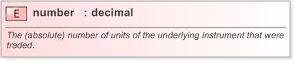 XSD Diagram of number in schema fpml-doc-5-9_xsd (Financial products Markup Language (FpML®) - Legal)