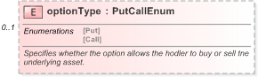 XSD Diagram of optionType in schema fpml-asset-5-9_xsd (Financial products Markup Language (FpML®) - Legal)