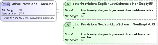 XSD Diagram of OtherProvisions in schema fpml-legal-5-9_xsd (Financial products Markup Language (FpML®) - Legal)