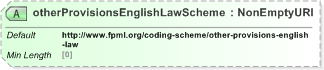 XSD Diagram of otherProvisionsEnglishLawScheme in schema fpml-legal-5-9_xsd (Financial products Markup Language (FpML®) - Legal)