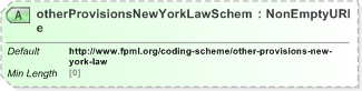 XSD Diagram of otherProvisionsNewYorkLawScheme in schema fpml-legal-5-9_xsd (Financial products Markup Language (FpML®) - Legal)