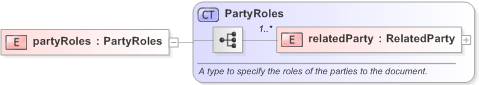 XSD Diagram of partyRoles in schema fpml-legal-5-9_xsd (Financial products Markup Language (FpML®) - Legal)