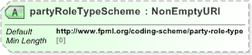 XSD Diagram of partyRoleTypeScheme in schema fpml-shared-5-9_xsd (Financial products Markup Language (FpML®) - Legal)