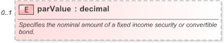 XSD Diagram of parValue in schema fpml-asset-5-9_xsd (Financial products Markup Language (FpML®) - Legal)