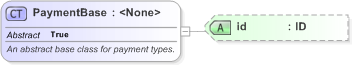 XSD Diagram of PaymentBase in schema fpml-shared-5-9_xsd (Financial products Markup Language (FpML®) - Legal)