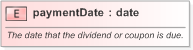 XSD Diagram of paymentDate in schema fpml-asset-5-9_xsd (Financial products Markup Language (FpML®) - Legal)