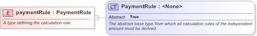 XSD Diagram of paymentRule in schema fpml-shared-5-9_xsd (Financial products Markup Language (FpML®) - Legal)