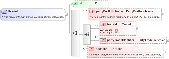 XSD Diagram of Portfolio in schema fpml-doc-5-9_xsd (Financial products Markup Language (FpML®) - Legal)